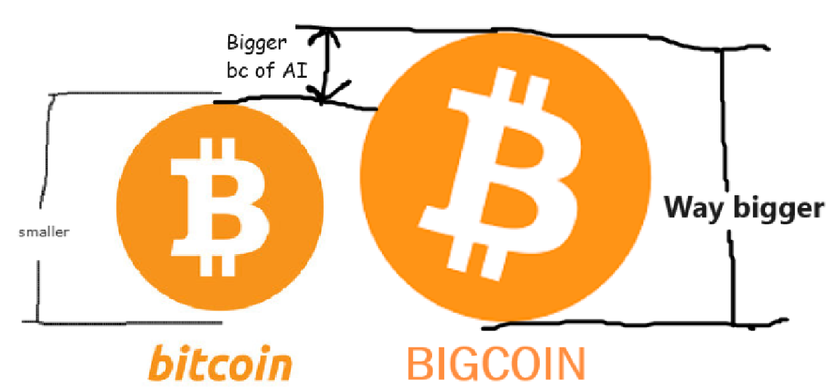 BIG Coin: MEME Coin that's bigger than Bitcoin - Bigcoin